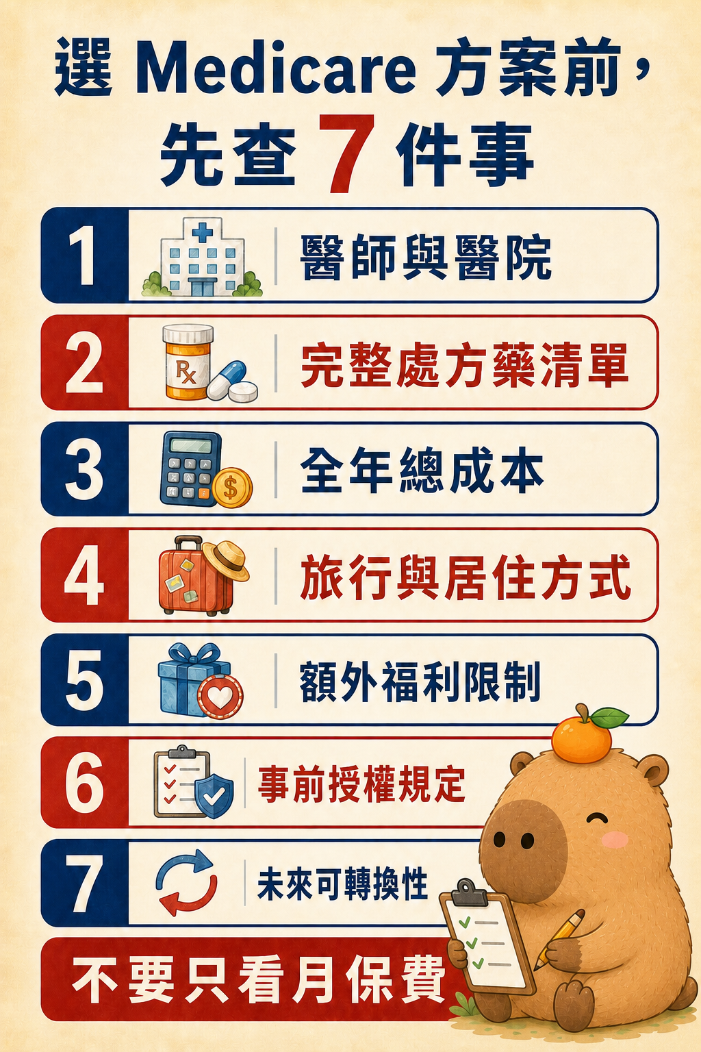 原文 Medicare 101 圖解 2
